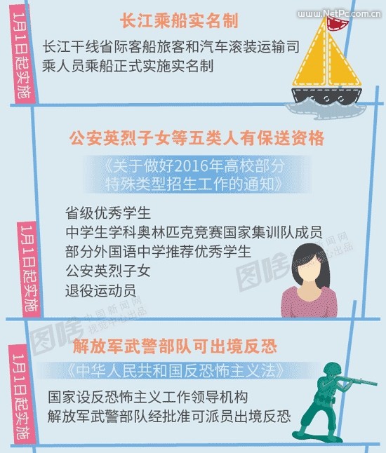 息息相关！一图读懂2016年新规：这些将影响你的生活