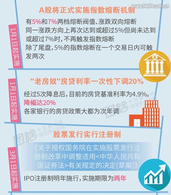 息息相关！一图读懂2016年新规：这些将影响你的生活