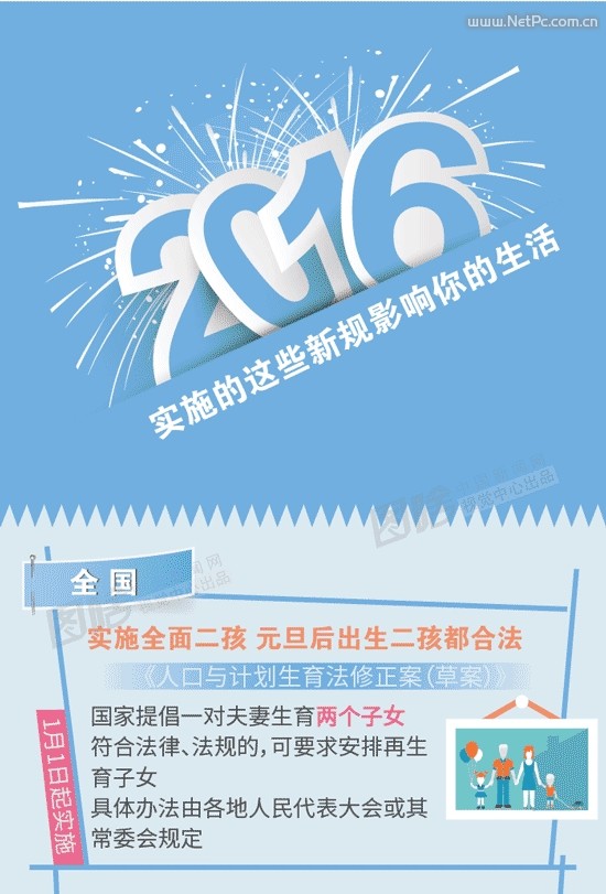 息息相关！一图读懂2016年新规：这些将影响你的生活