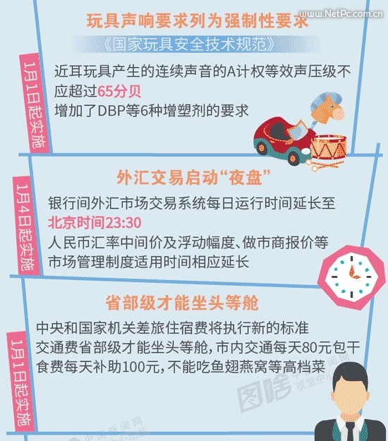 息息相关！一图读懂2016年新规：这些将影响你的生活