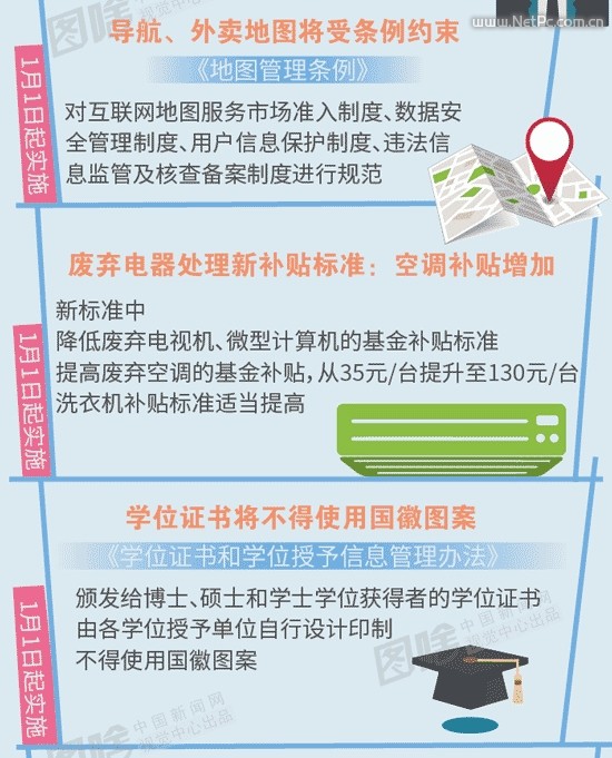 息息相关！一图读懂2016年新规：这些将影响你的生活