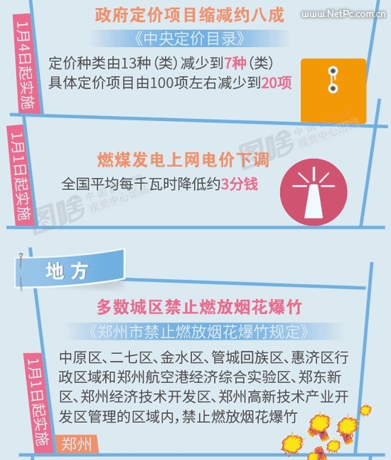 息息相关！一图读懂2016年新规：这些将影响你的生活