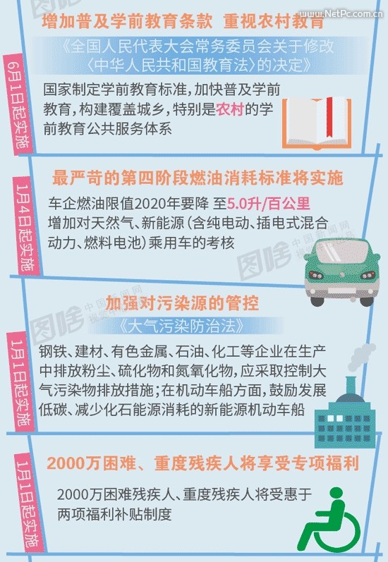 息息相关！一图读懂2016年新规：这些将影响你的生活