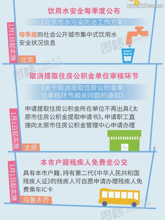 息息相关！一图读懂2016年新规：这些将影响你的生活
